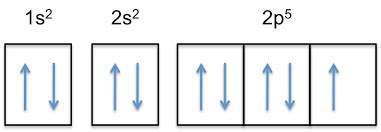 orbital notation of fluorine|How to Write the Orbital Diagram Fluorine (F) .